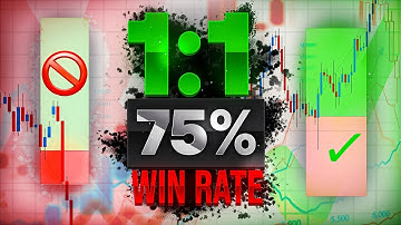 This 1:1 Risk Reward Strategy Changed Everything For Me