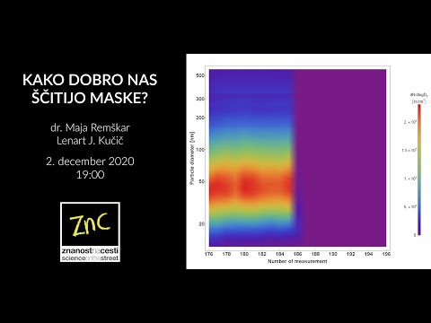 Video: Kako funkcionalizirati nanodelce?