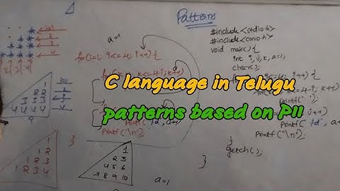patterns|@RC REDDY INSTITUTE OF TECHNOLOGY ATP BY JYOSHNA RANI DEVIREDDY|