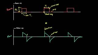 Principles of Mech Vent 12: Inspiratory Time in Pressure Control: How to use the Flow Waveform!