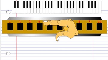 How to Play the Harmonica
