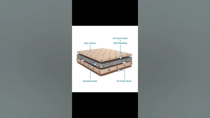 Mattress Layer cover #mattress #shorts #sleepwell