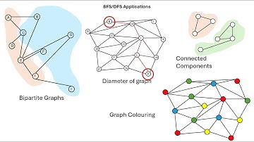 Applications of Graph Traversal (VCE Algorithmics)
