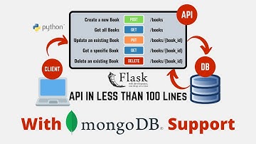 🔥  Python Projects | Build Flask REST API with MongoDB database [2020]
