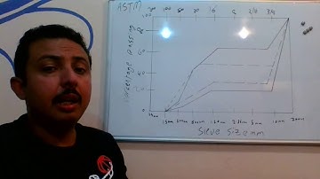 Gap graded aggregate
