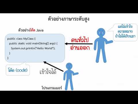 โปรแกรม มี กี่ ประเภท  2022 New  การเขียนโปรแกรม (โค้ดดิ้ง) คืออะไร | สำหรับผู้มีพื้นฐานติดลบ EP1