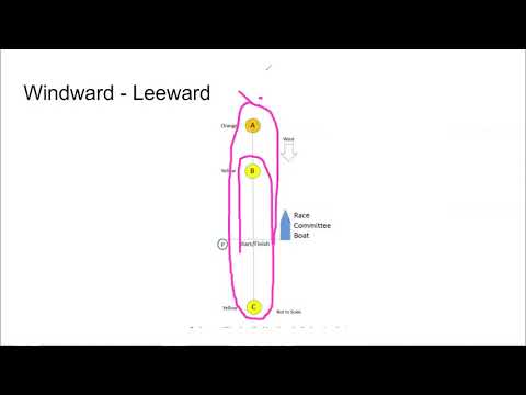 Sailboat Racing 101