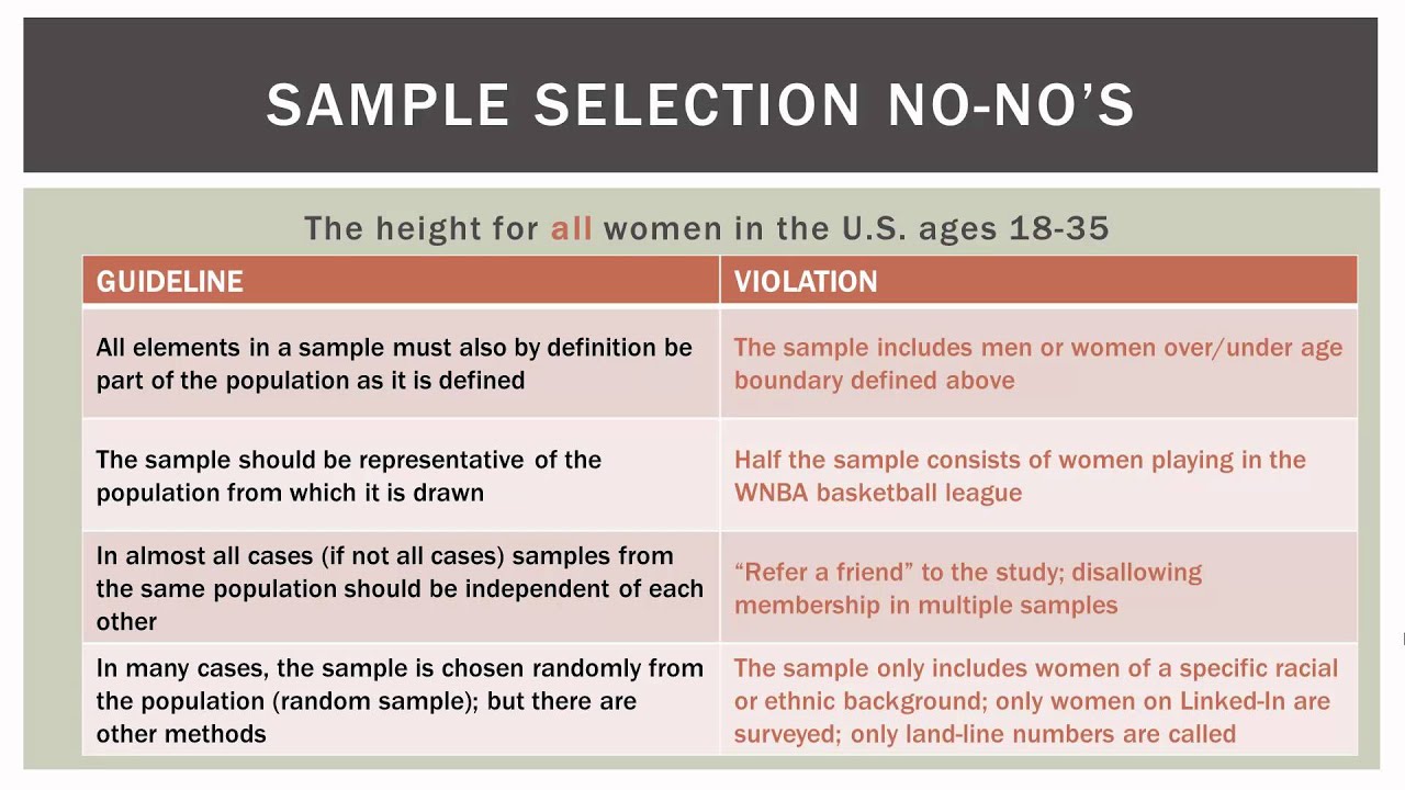 Statistics 101 Population Vs Sample Data Youtube