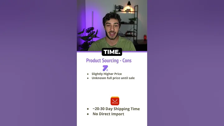 How Does Zendrop Work?
