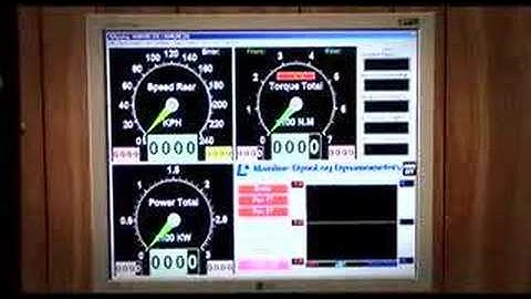 Mainline/DynoLog Chassis Dyno - Part 1