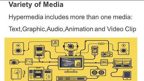 Understanding Hypermedia