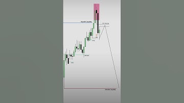 ICT trading  strategy  stock market #ict #trading #shorts #viral.