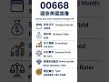 #Shorts#ETF#00668#Investing#StockMarket#IndexFund#PassiveIncome#ETF投資#被動收入#複利#投資理財