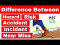 What is hazardriskaccidentincidentnear miss in hindidifference in hazardriskaccidentincident