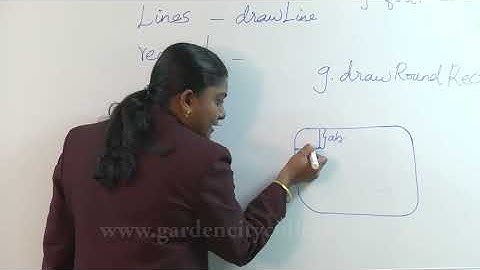 Graphics class in Java