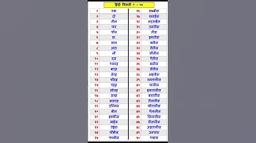 Hindi numbers in words 1 to 50 | हिंदी गिनती १ से ५० | Numbers in Hindi | Number names in Hindi
