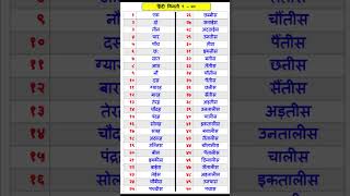 Hindi numbers in words 1 to 50 | हिंदी गिनती १ से ५० | Numbers in Hindi | Number names in Hindi