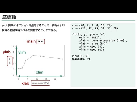 Brief Introduction to R | 4. 可視化