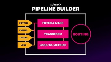Splunk Data Management Overview
