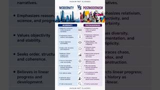 Modernity vs Postmodernism | Complete Comparison | UGC NET/JRF Preparation |