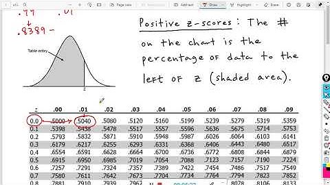 Normal distribution : Area between two points : Khan Academy