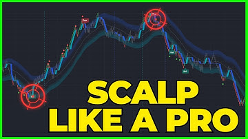 We Found The BEST Futures Scalping Setup On TradingView