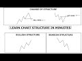 Full chart structure course forex traders secret