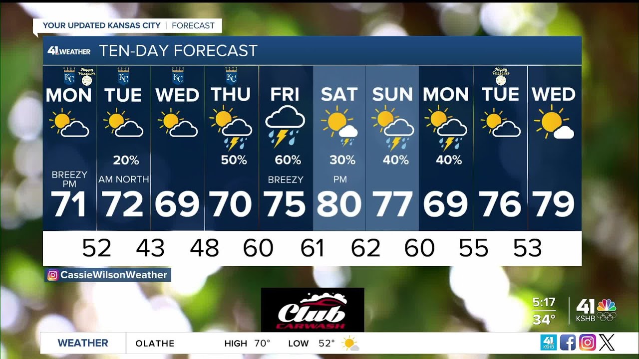 Warmer but windy to kick off the work week - YouTube