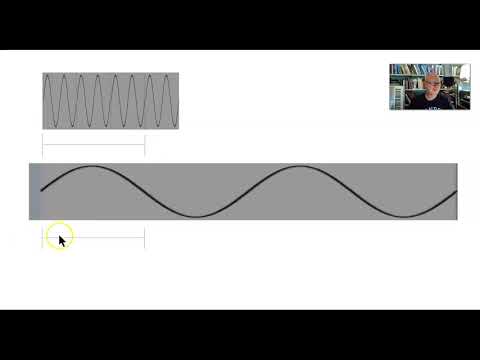Relationship between frequency,