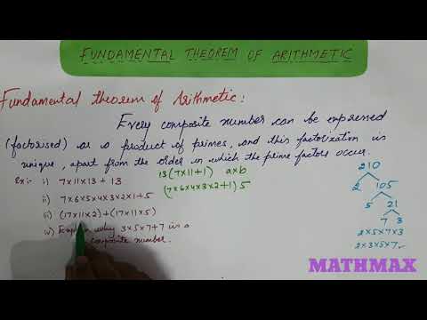 Fundamental theorem of