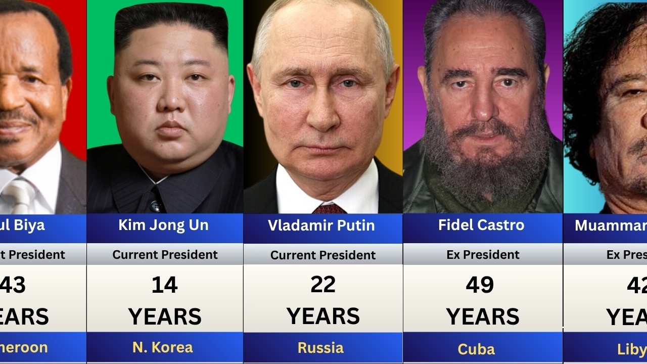 Longest-Serving World Presidents From Different Countries | Leaders in ...