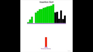 Animation du Tri par Insertion : Visualisation Progressive #TriParInsertion #insertionsort