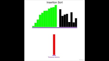 Animation du Tri par Insertion : Visualisation Progressive #TriParInsertion #insertionsort