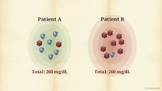 Total cholesterol vs full cholesterol panel: Which is more useful?