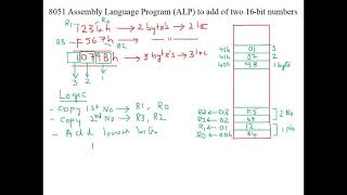 8051 ALP to add two 16-bit numbers