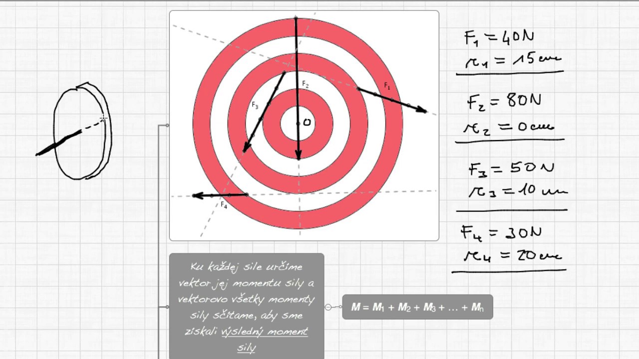 F4M2-01b Moment sily