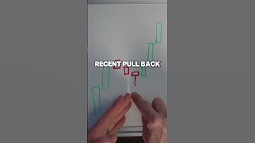 WHY THE MICRO PULLBACK WORKS 👀📊