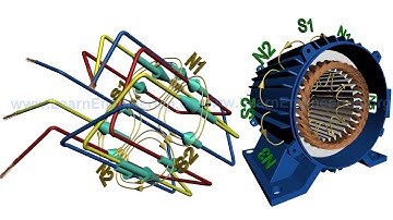 Rotating Magnetic Field & Synchronous Speed