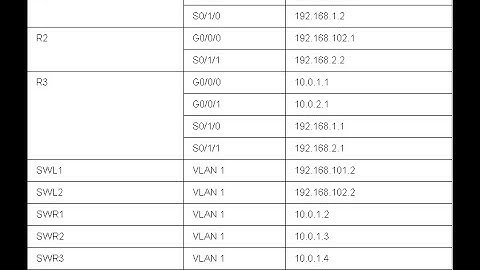 8.8.2 Packet Tracer - Compare CLI and SDN Controller Network Management