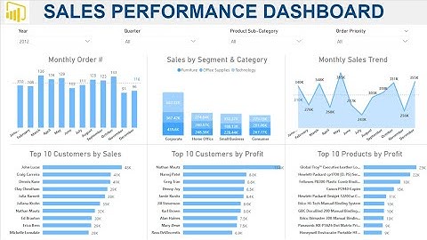 Power BI Sales Insights Performance Dashboard | End to End Tutorial | Beginner to Pro