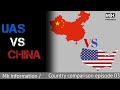 who is real super power USA vs China comparison 2022 ||country comparison episode 03 || #usa #china