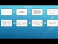 🚀 Mastering GitHub Copilot for DevOps & DevSecOps | Course Agenda Overview