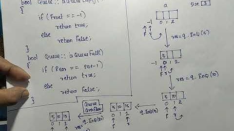 Lecture-008: Queue ADT - Drawbacks in Array implementation & Circular Queue