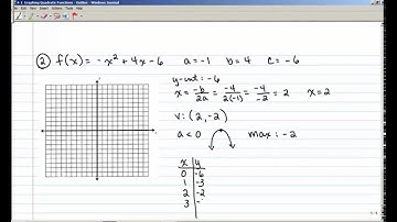 4-1 Graphing Quadratic Functions