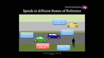 Coach Cowland Science. Motion 1. Frames of Reference.