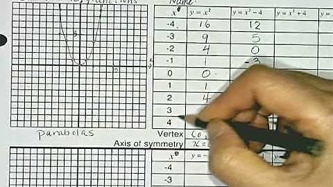 FOM11 7.1 Exploring quadratic functions and their graphs
