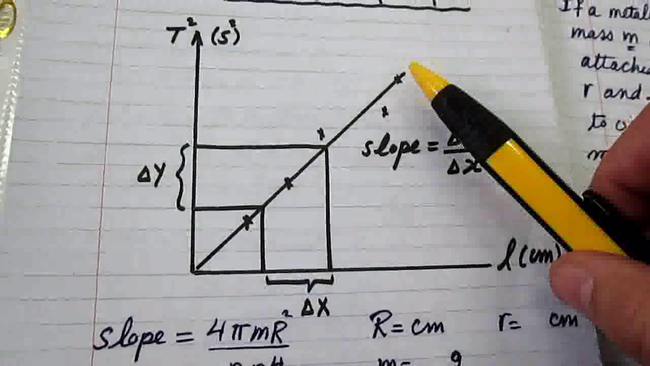 Rumus Rigiditas RIGIDITY MODULUS - YouTube
