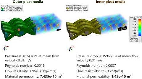 Simulation of complete filter with housing - presented at the GeoDict User Meeting 2020