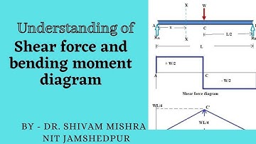 Fundamentals of Mechanical Engineering & Mechatronics (FMEM)Unit-1 Lecture-1