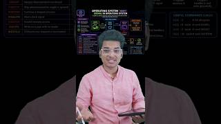 Signal in Operating System Explained in 30 Seconds ⚡ | OS Interview Questions Episode3